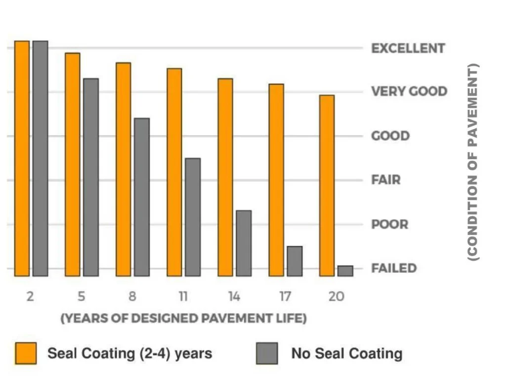 seal-coatings-1024x791-1
